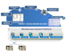 Wonderware annonce la version 9.0 d’InBatch, logiciel de pilotage de procédés discontinu