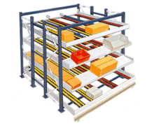 Stockage dynamique - Système de préparation de commandes