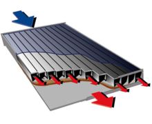 Capteur Reznorsolar, transformez le rayonnement solaire en air chaud