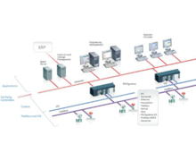 GE Fanuc Intelligent Platforms annonce la disponibilité de Proficy® Batch Execution 5.1