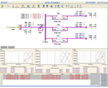 GE Fanuc Intelligent Platforms propose une solution complète destinée aux métiers de la distribution d'électricité