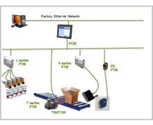 Innovation VIACODE pour Lexmark : la performance en marquage et codification