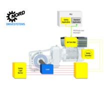 Module d´interface SK TU4-PNS PROFIsafe: pour une sécurité accrue