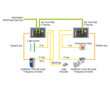 Module PROFIsafe pour l'électronique d'entraînement