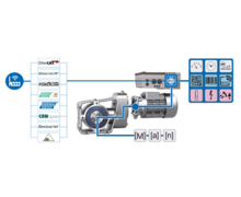 Nord DRIVESYSTEMS propose des systèmes d´entraînement innovants pour la révolution numérique