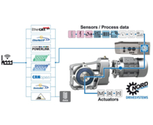 NORD DRIVESYSTEMS au salon de Hanovre 2016