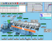 Logiciel de gestion, de contrôle, de pilotage de process et de suivi de lignes d’extrusion