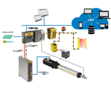 Parker présente sa solution Push-To-Fit de servo presse.