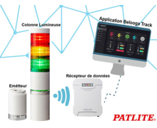 Colonnes lumineuses connectées PATLITE avec Belooga Track: pour surveiller en temps-réel votre production