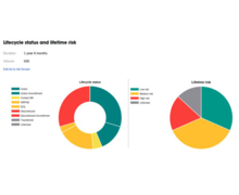 Obsolescence Manager, un outil en ligne pour évaluer les risques liés au cycle de vie des produits