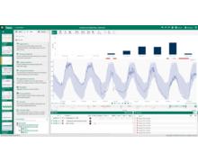 Seeq Corporation annonce son obtention de la compétence Logiciel industriel AWS