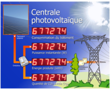 Afficheur pour centrale photovoltaïque