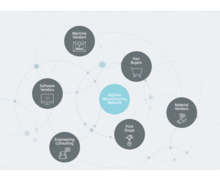 Siemens lance la plate-forme Additive Manufacturing Network afin de transformer le secteur manufacturier international