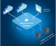 edgeConnector , un module logiciel pour connecter les contrôleurs Modbus TCP aux applications IIoT 