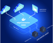 Softing présente son nouveau conteneur edgeConnector 840D