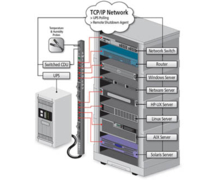 SPHINX annonce un nouveau partenaire : SERVER TECHNOLOGY, fabricant spécialisé dans les solutions intelligentes de gestion de l’alimentation. 