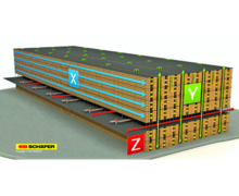 système de stockage automatisé