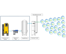 Générateur d'azote