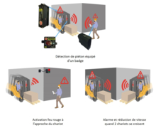 Détection de piétons : Système HIT-NOT