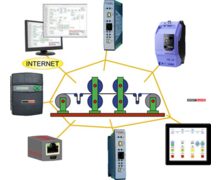 Drive.web, un système de commande de moteurs décentralisé, basé sur Ethernet.