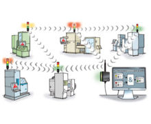 système de supervision à distance des machines Werma