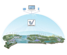 Logiciel connexion site distants - WeConnect